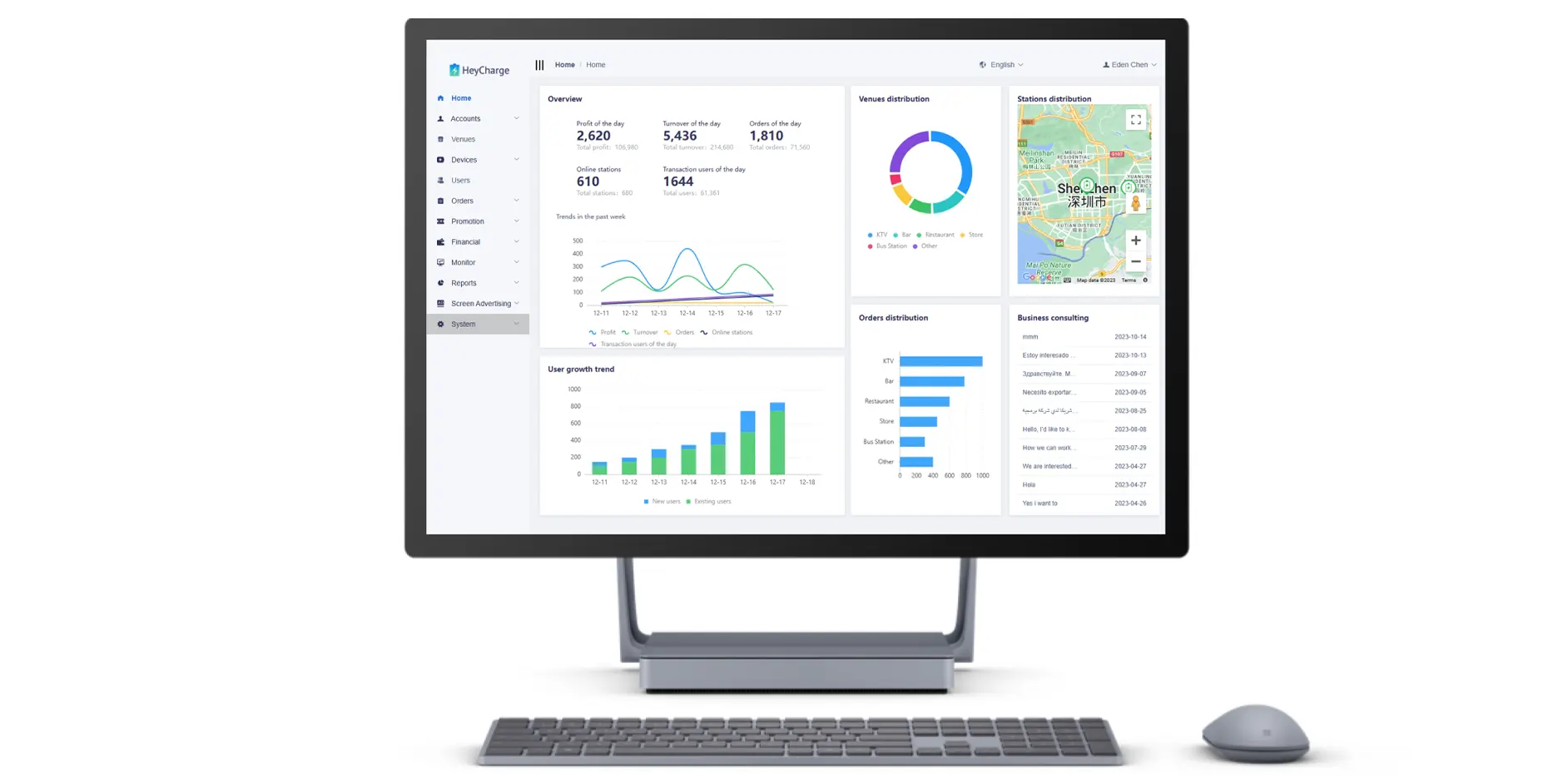 power bank sharing admin system