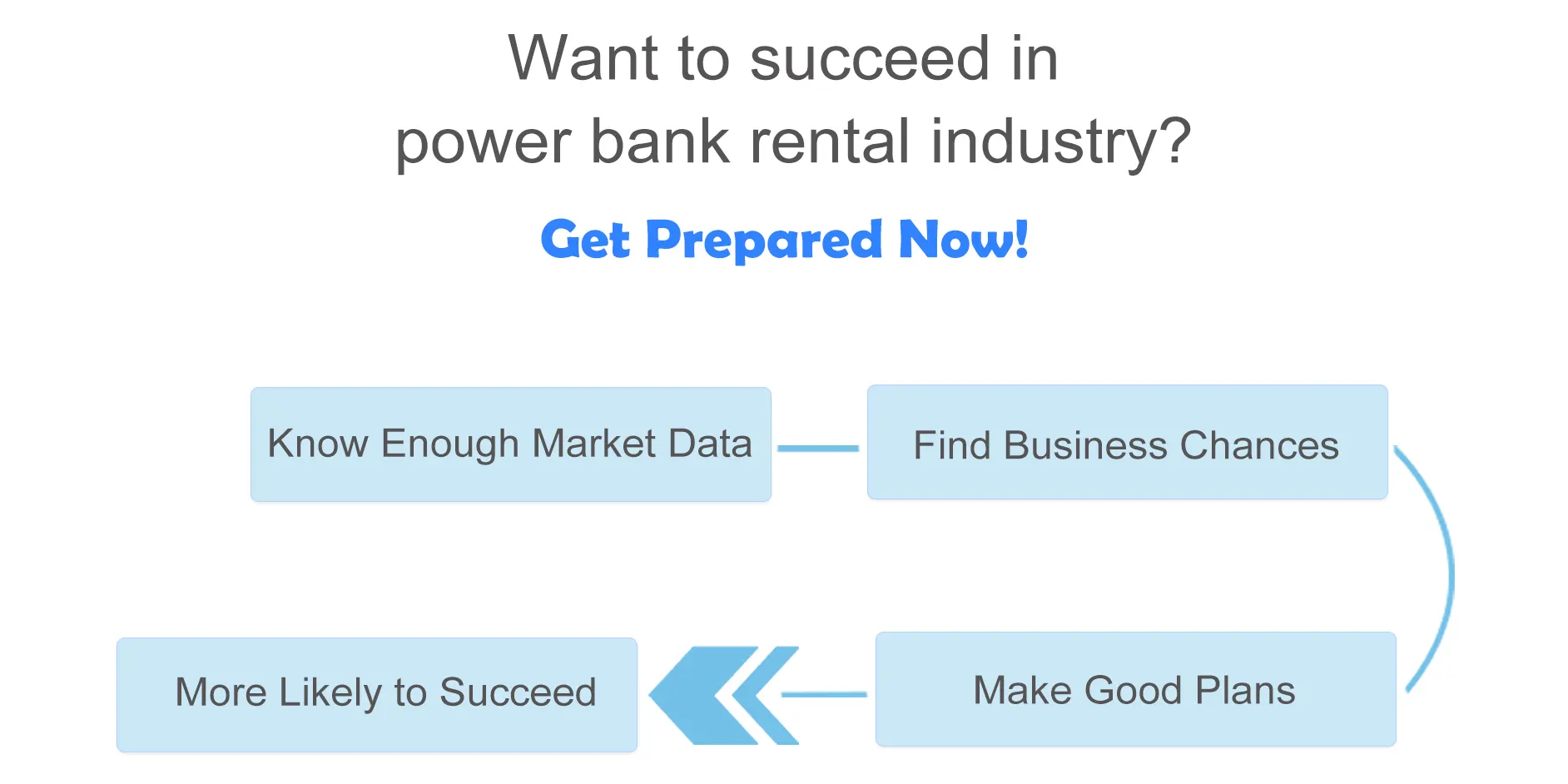 prepare for power bank rental business success