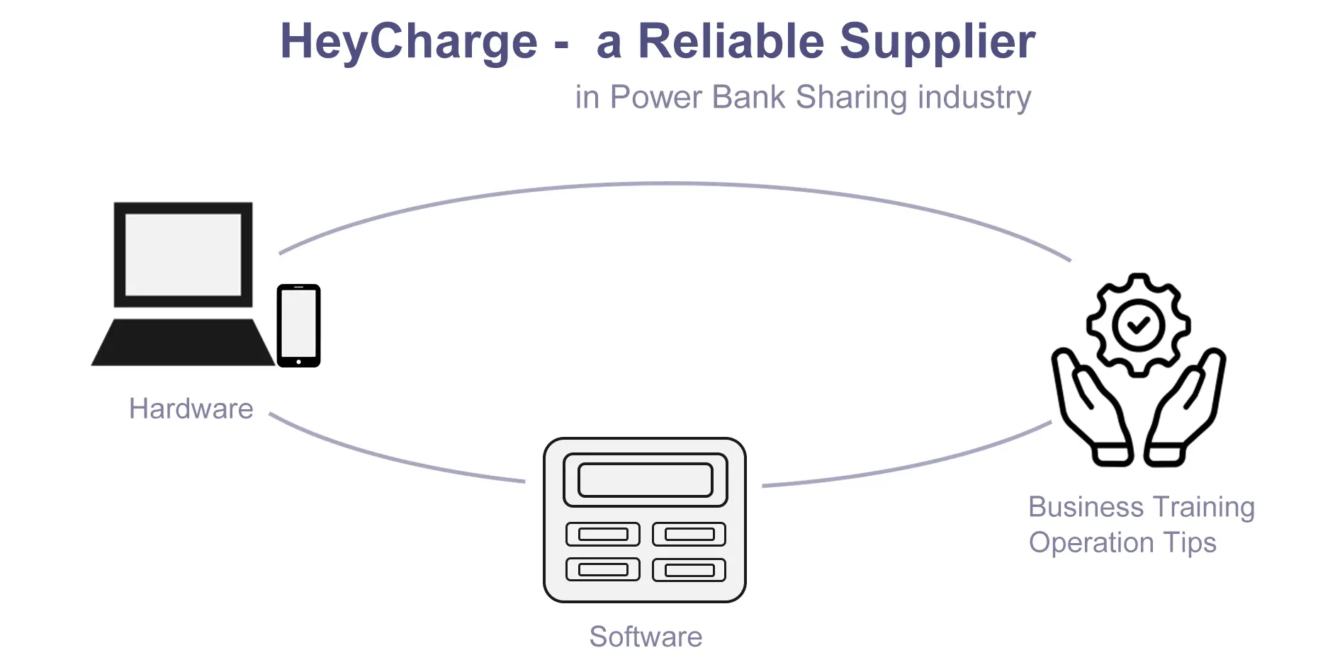reliable power bank sharing station supplier