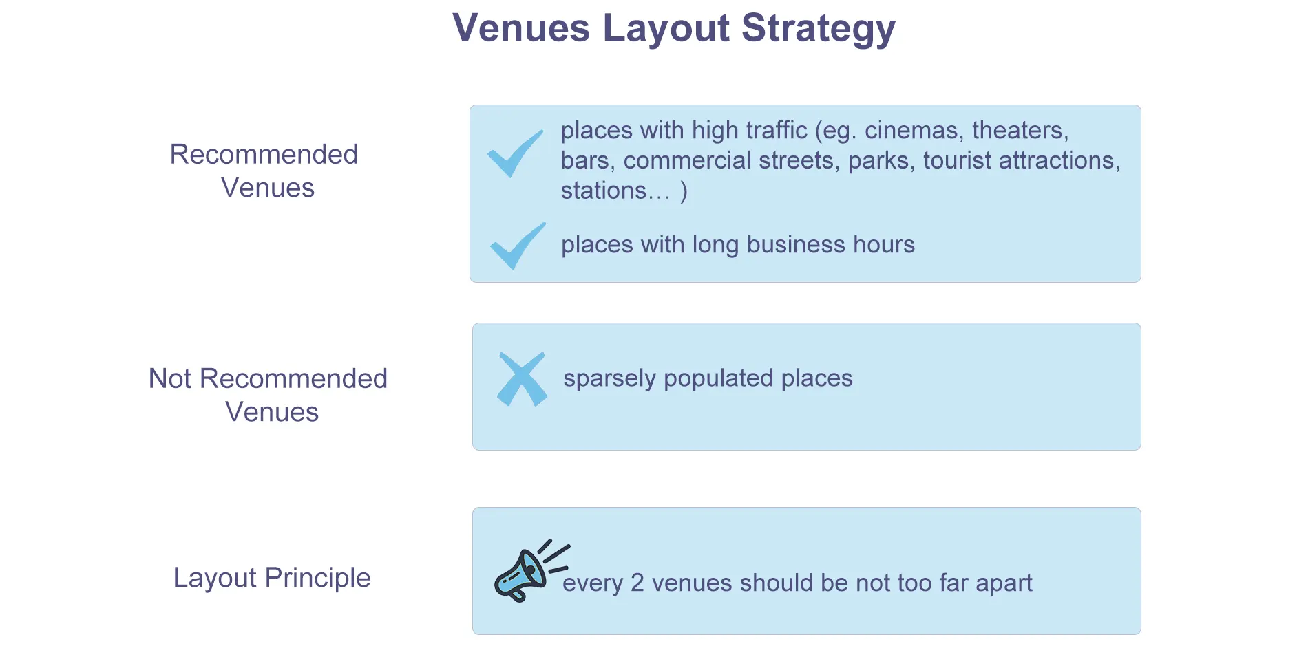 shared power bank business venues layout strategy