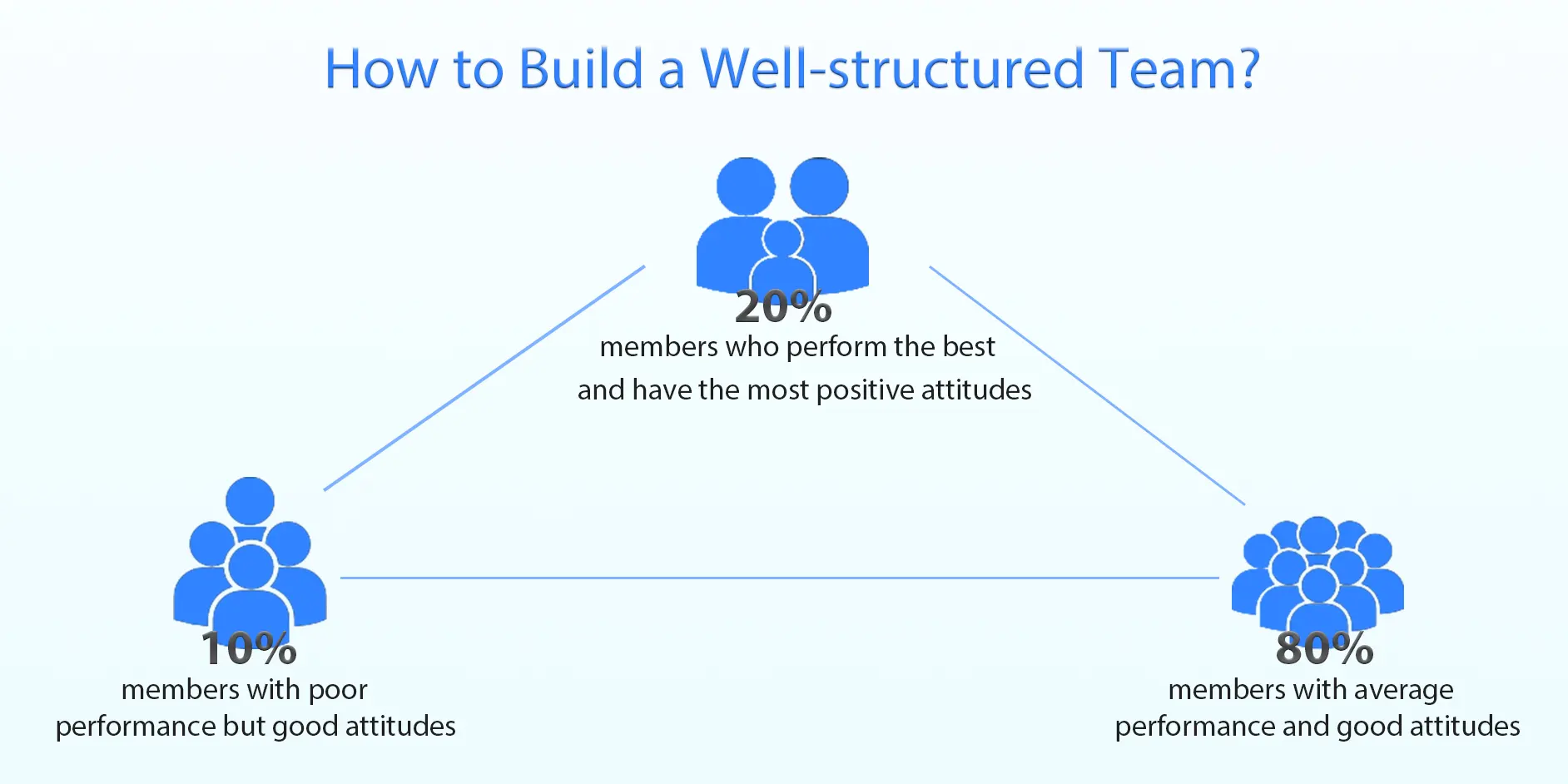 build a well structured powerbank vending machine team