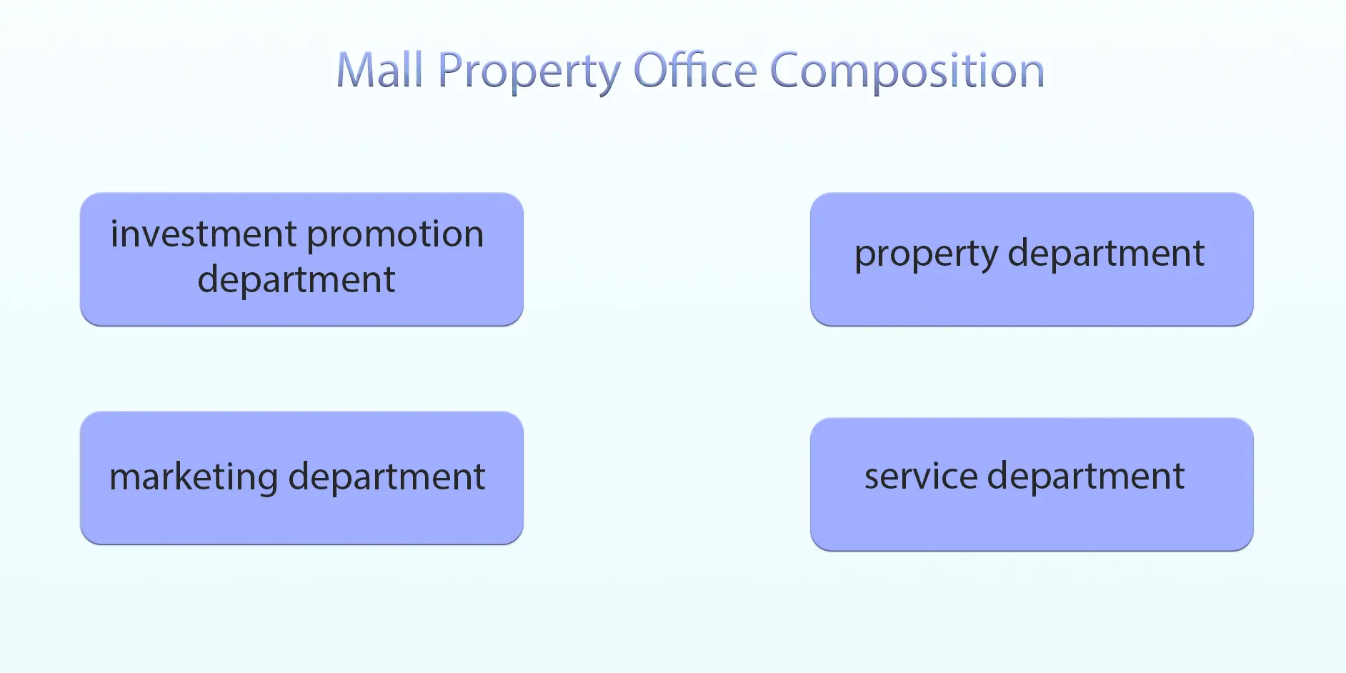 mall property office composition