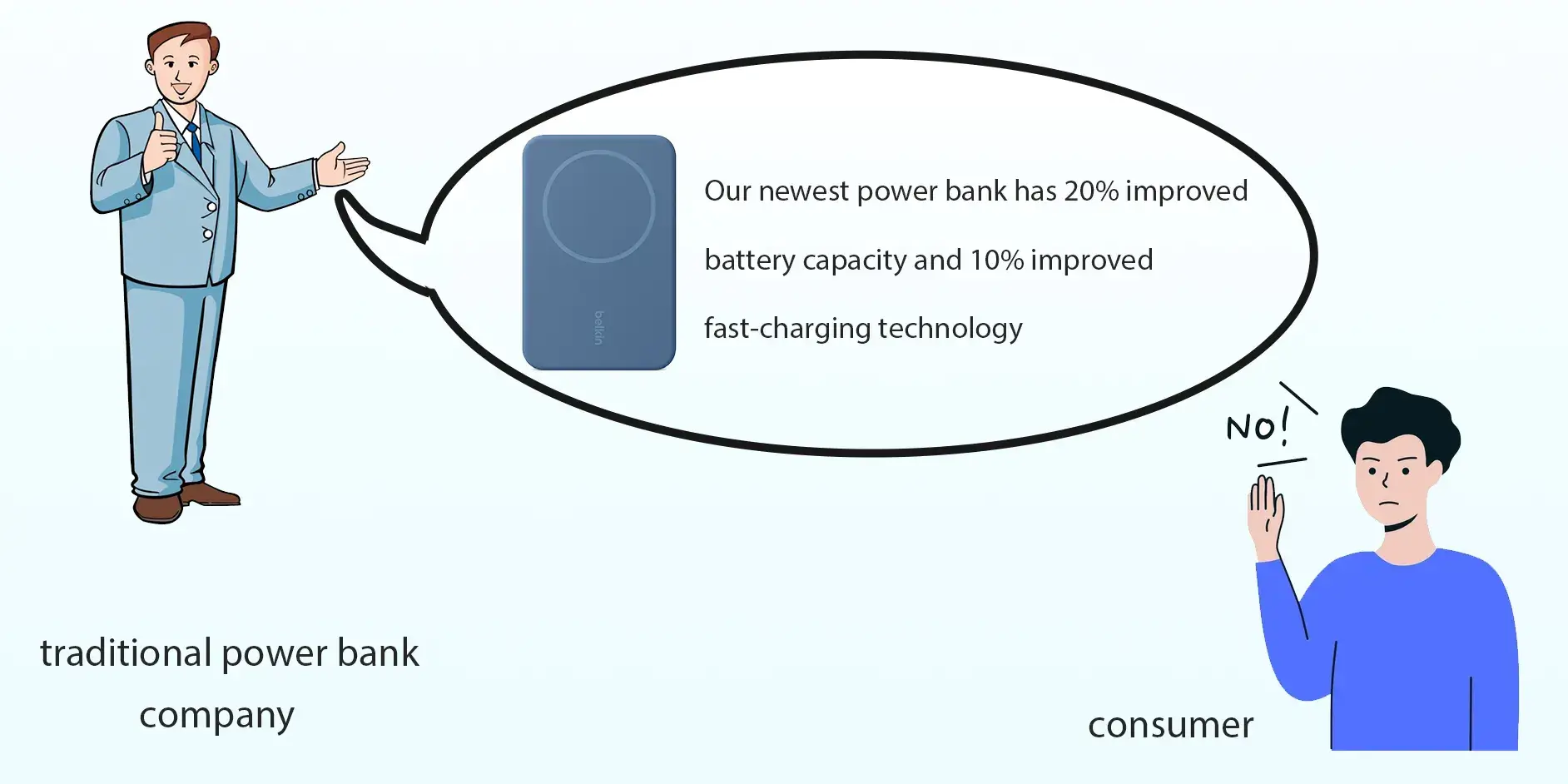 consumers refuse to pay for your power bank improvement