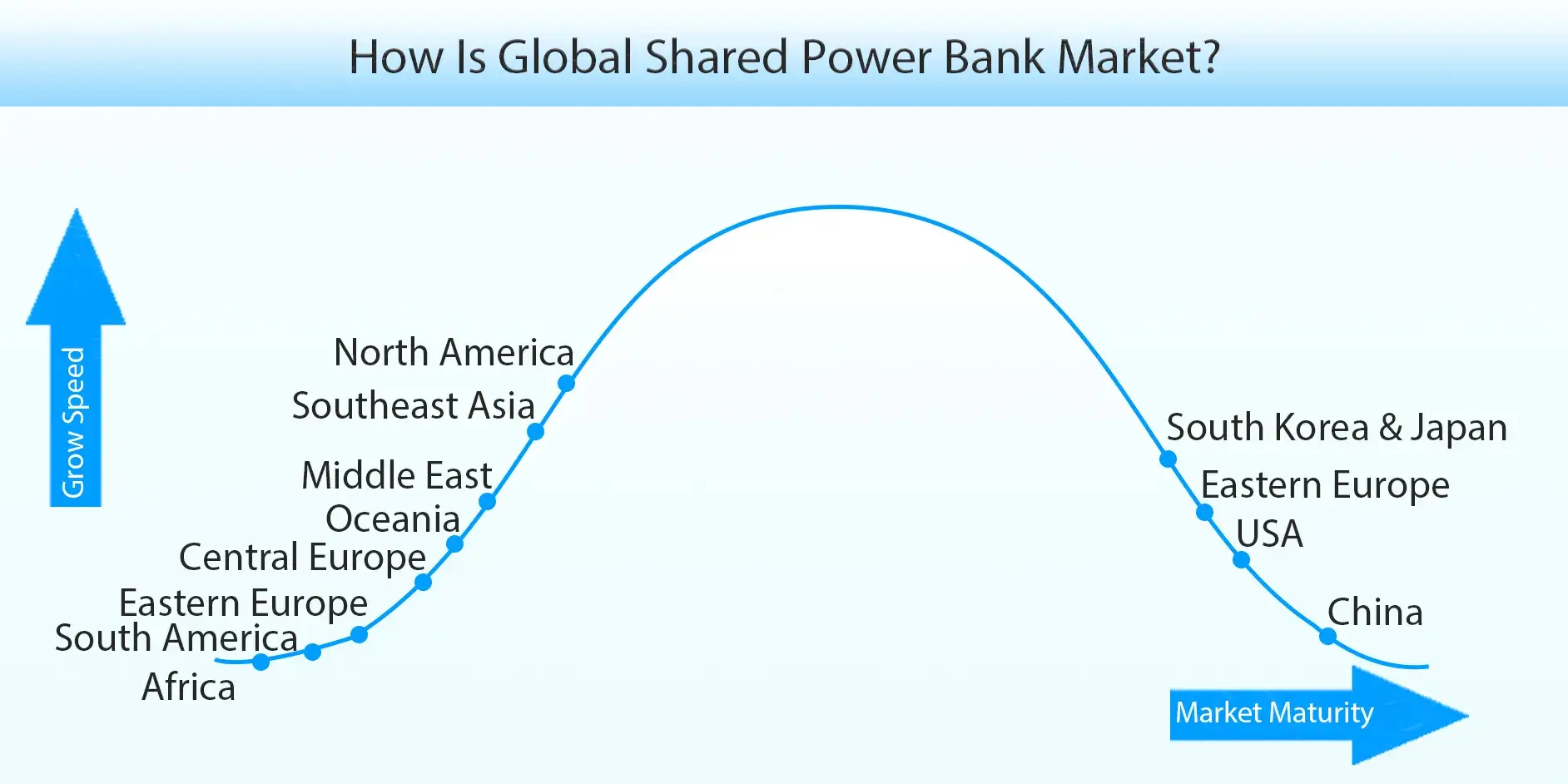 How is global shared power bank market?