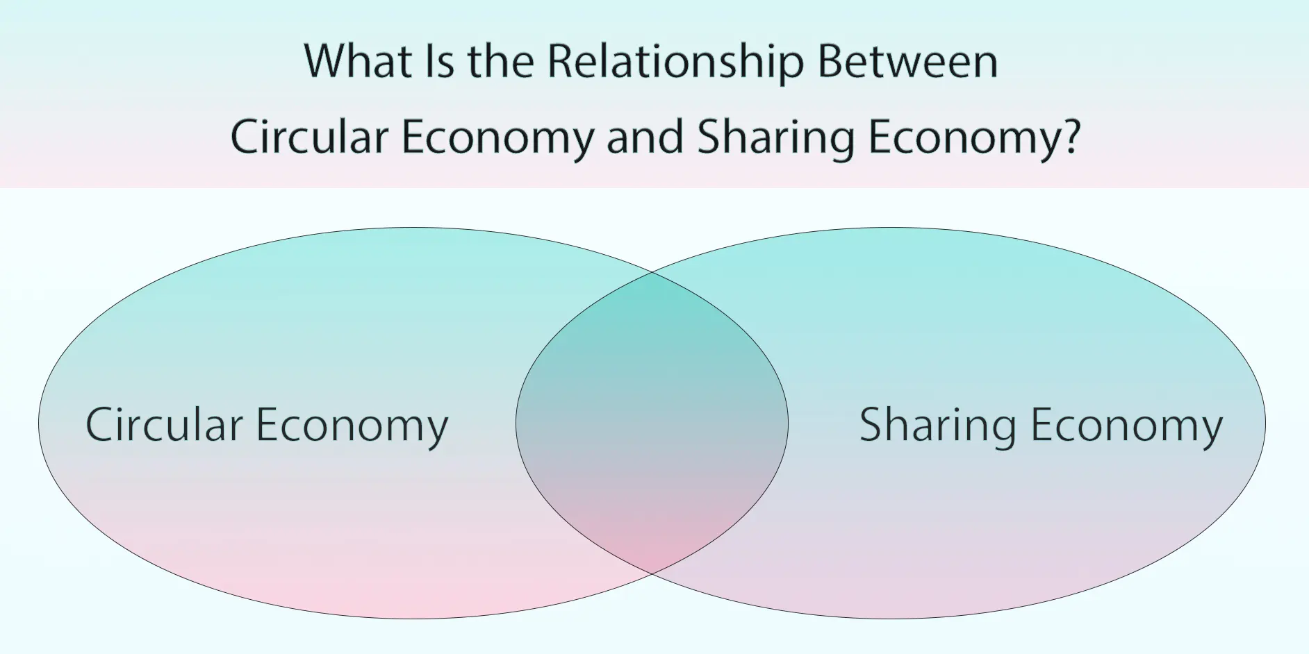 relationship between circular economy and sharing economy