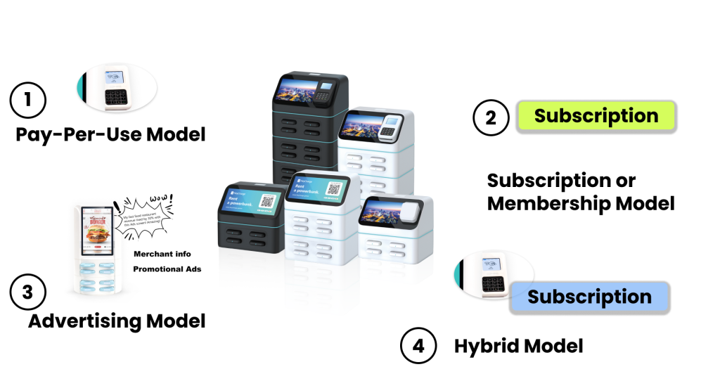 Power Bank Rental Startup Guide: Launch Your Business Today