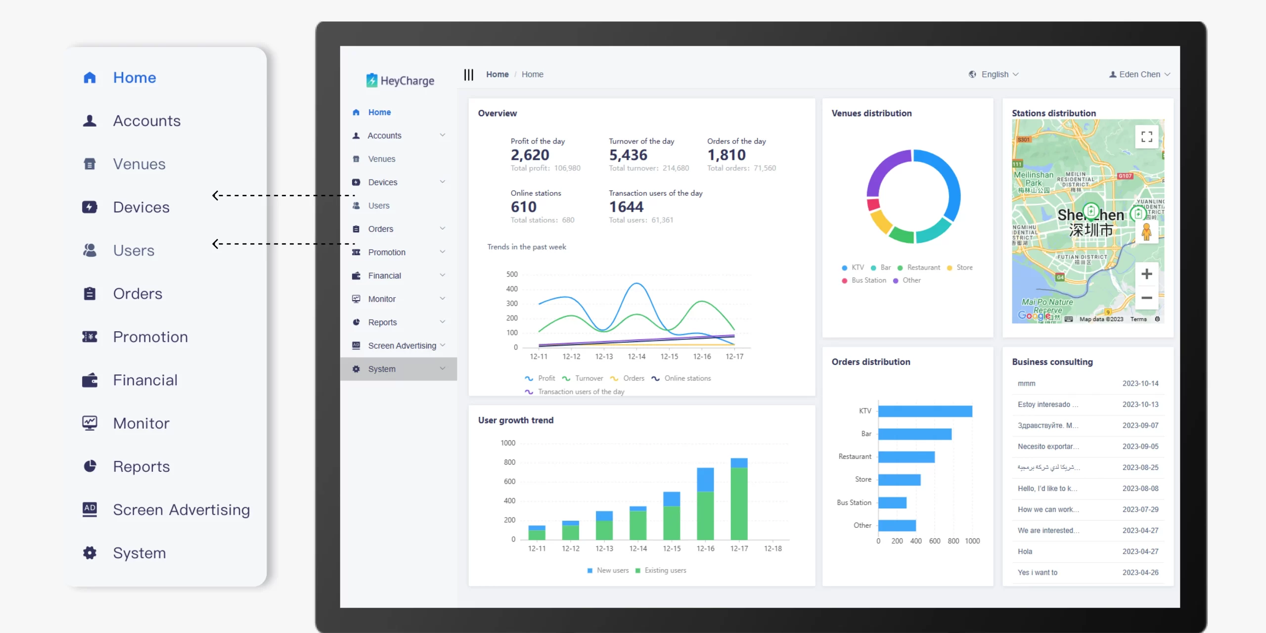the IoT power bank sharing admin system